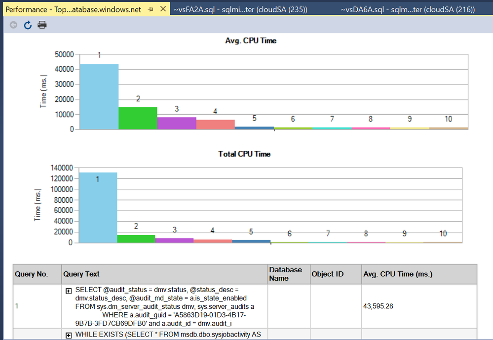 SSMS-Top-Queries-By-CPU.png