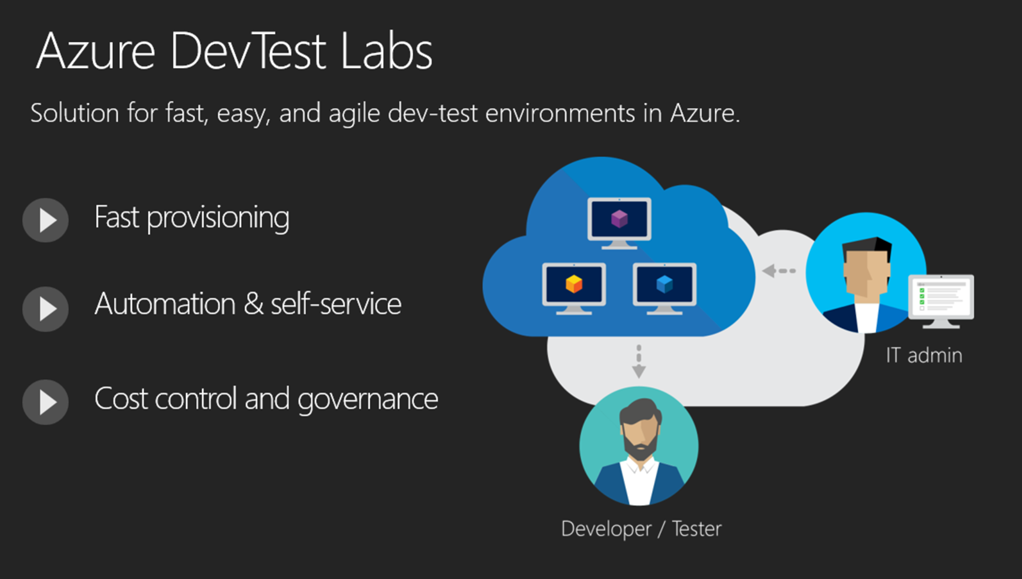 Azure DevTest Labs updates at Build 2017 | Microsoft Community Hub