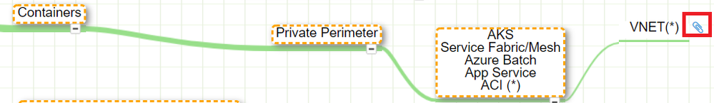 vnet.png