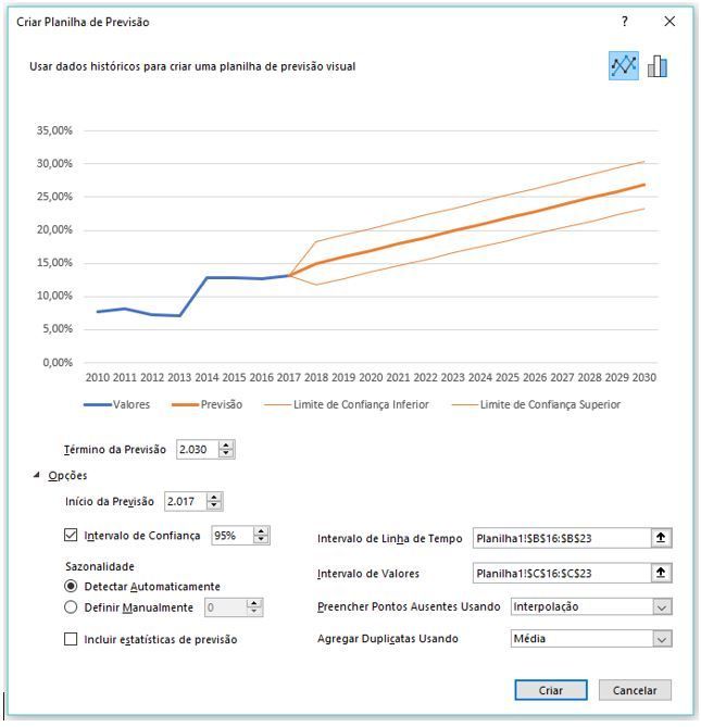 planilha de projeção.JPG