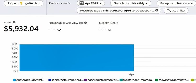 cost-dbstorageresource.jpg