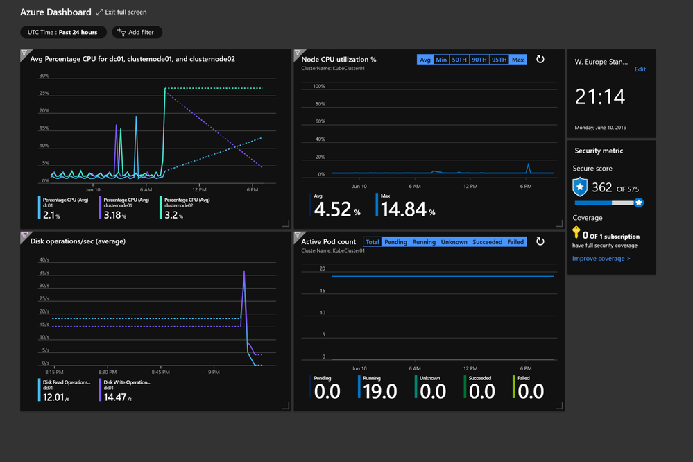 full-screen-azure-dashboard.png