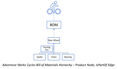 AdventureWorksBOM.png