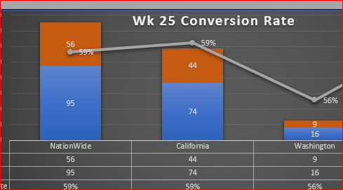 Help with formatting Excel Graph? | Microsoft Community Hub