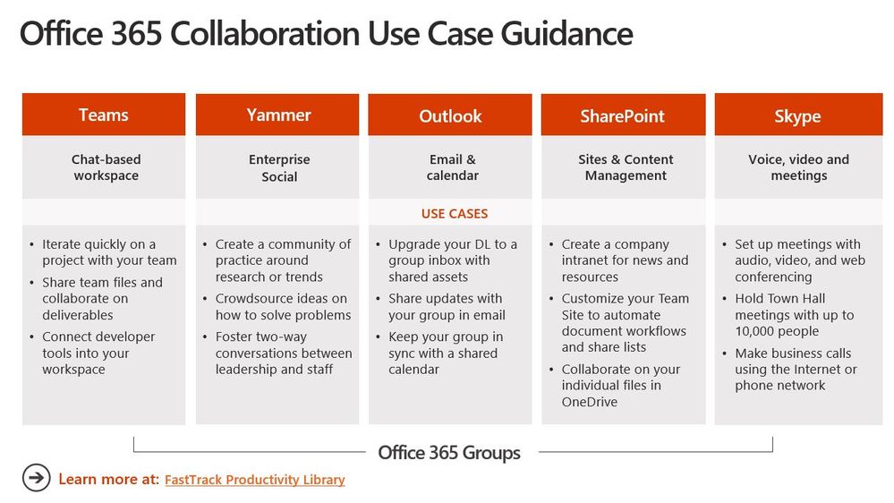 O365_collab_usecases.JPG