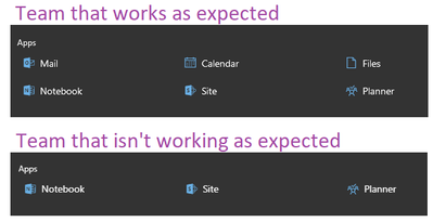 o365-groups-with-different-apps.png