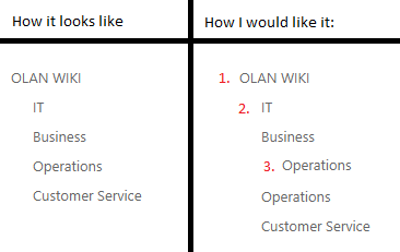Sharepoint order.png