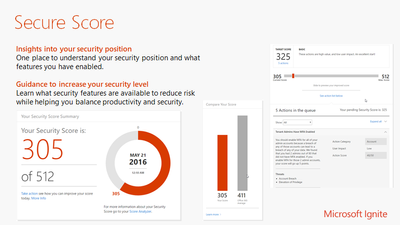 Office 365 Secure Score.png