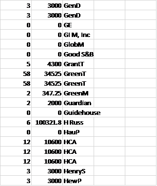 Removal of Duplicate Values per Each Source.png