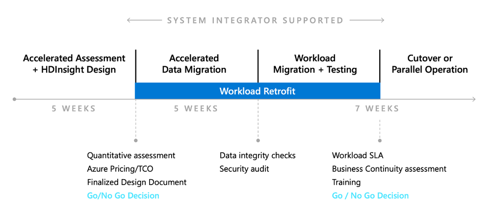 HDI migration accelerator.png