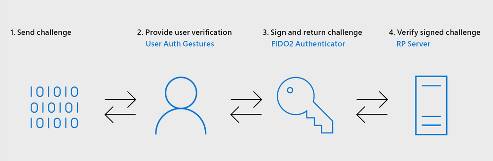 Passwordless sign in flow 2.png