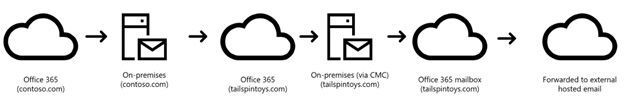 Message Attribution 3.jpg