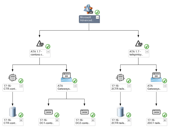 ATA 1.7 Management Pack Now Available | Microsoft Community Hub