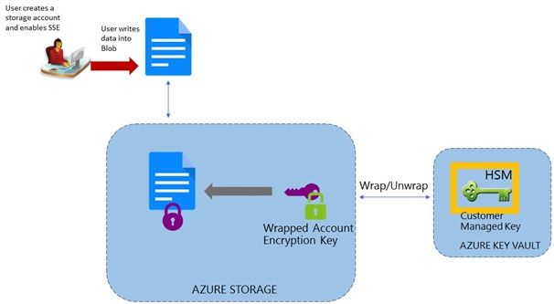 azure_storage.jpg