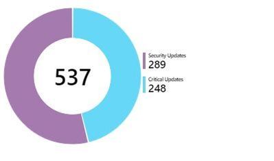 TechNet_Dash_OMS_Update.JPG