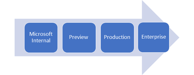 The New Enterprise Update Ring for OneDrive | Microsoft Community Hub