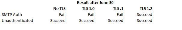 TLS.JPG