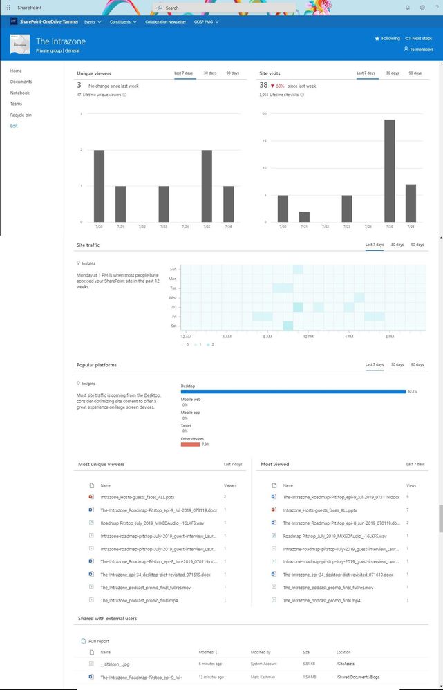 IZ-RP-July-2019_003_site-usage.jpg