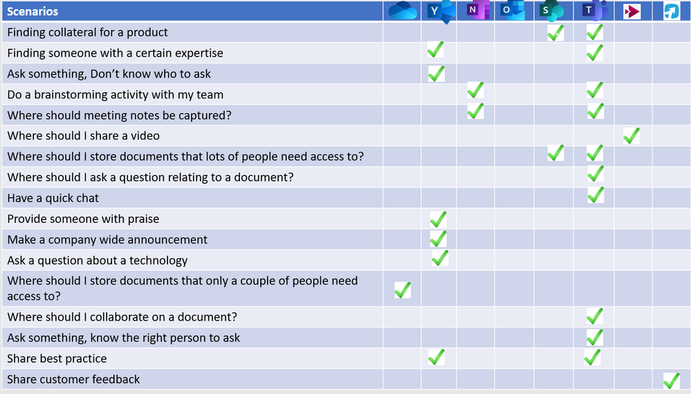 What to use when.PNG