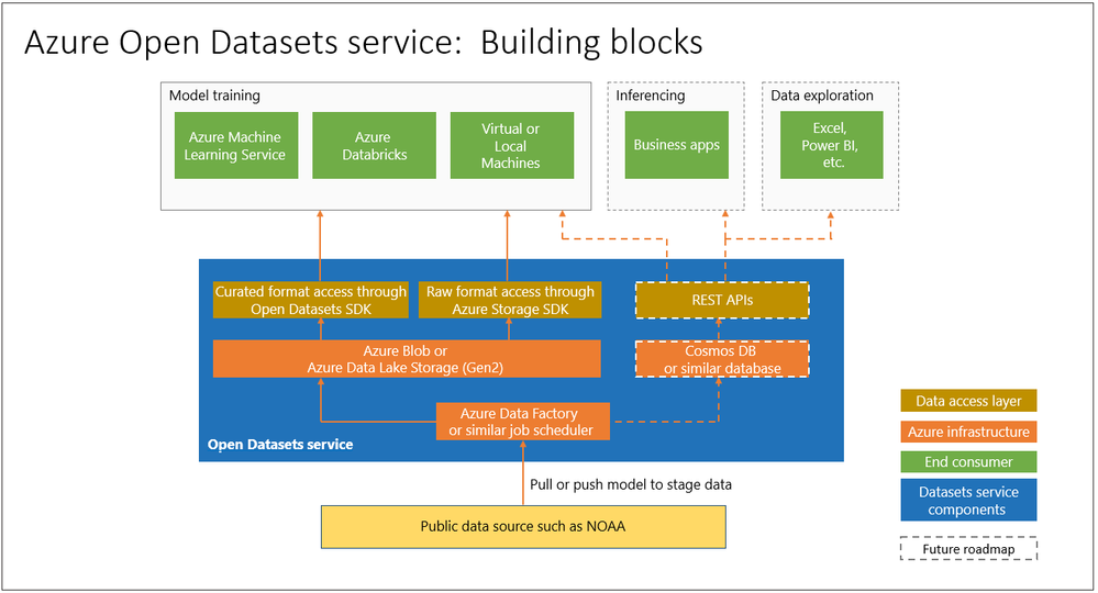 open-datasets-components.png
