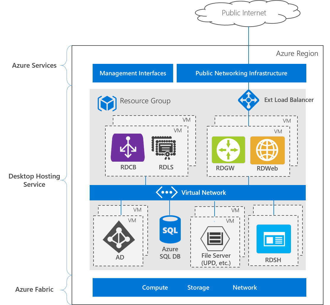 Create a geo-redundant, multi-data center RDS deployment for disaster ...