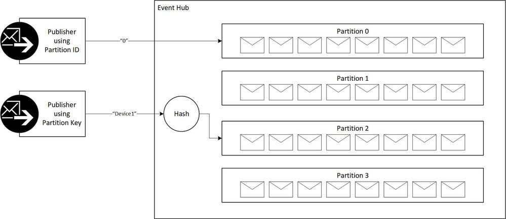 eventhub-sending.jpg
