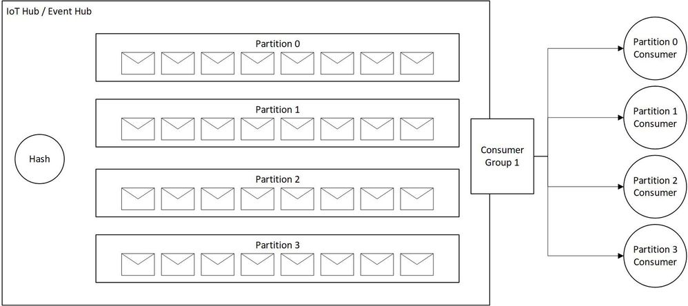 event-hub-consumer1.jpg