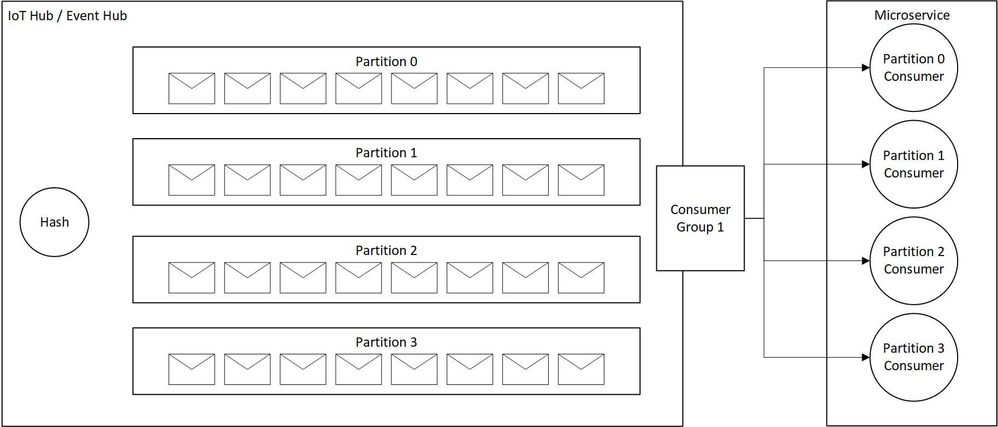 event-hub-consumer2.jpg