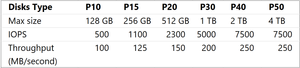 io-perf.png