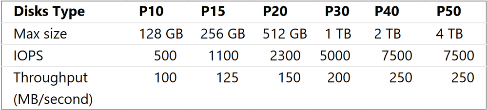 io-perf.png
