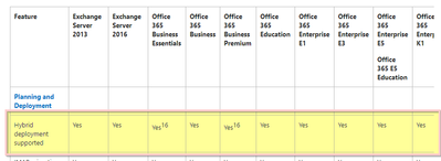 Exchange Online Service Description.png