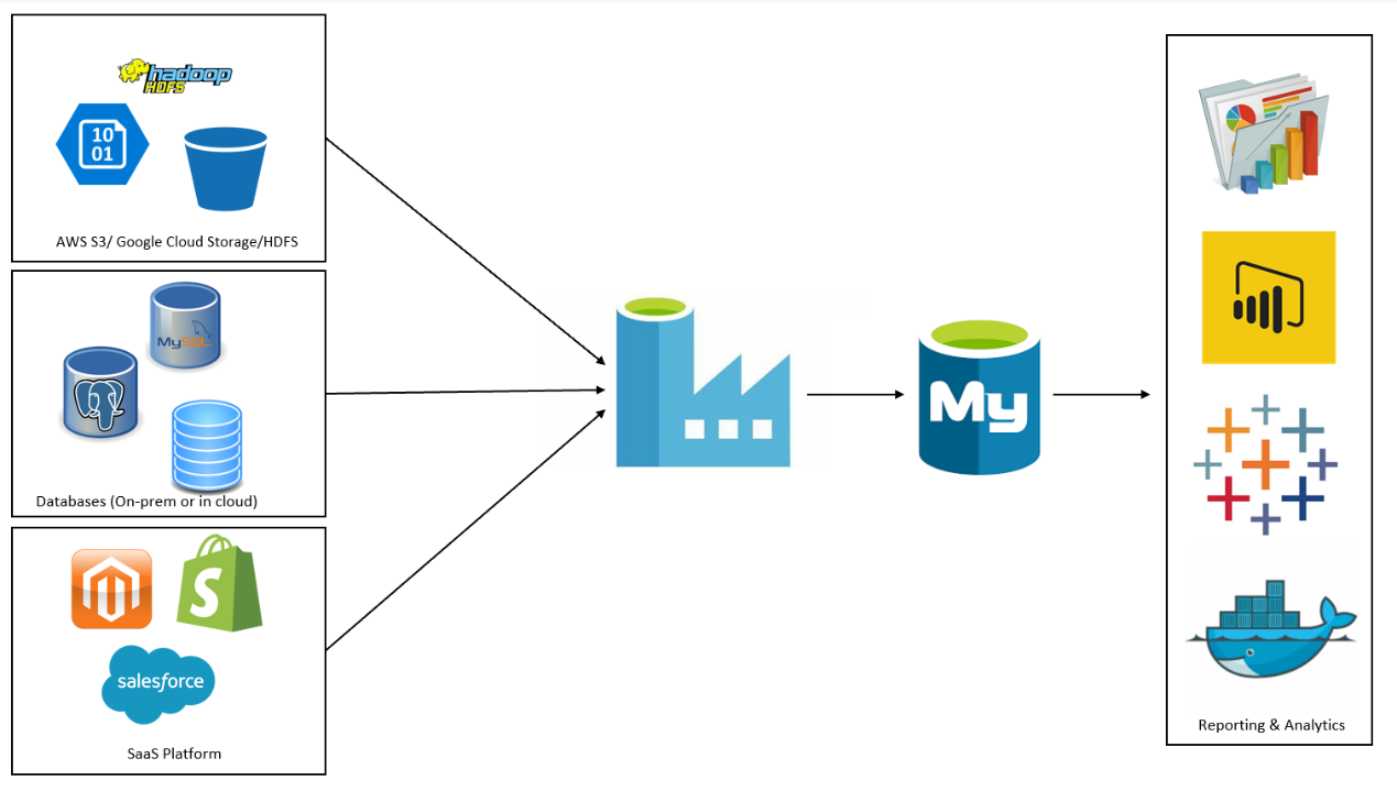 Design your Data pipelines in Azure Data Factory to load data into ...