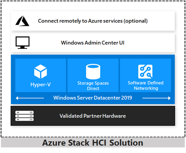 azure-stack-hci-solution.png