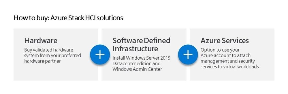 How-to-buy-Azure-Stack-HCI-Solutions.jpg
