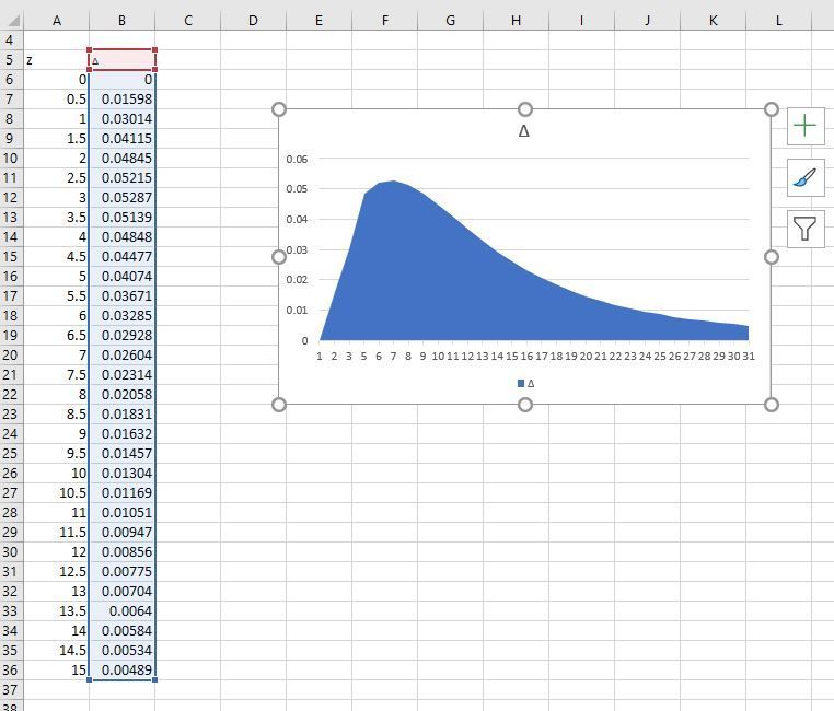 Excel chart select source data issues | Microsoft Community Hub
