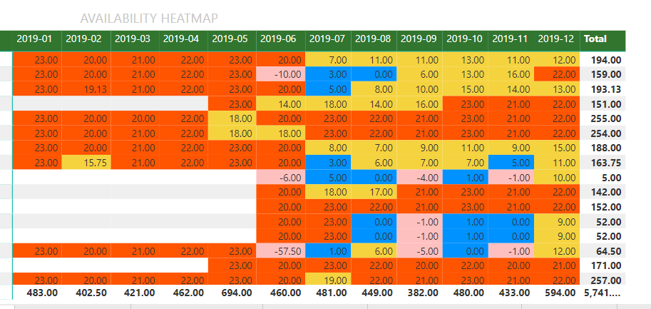 Availability heatmap 2.PNG