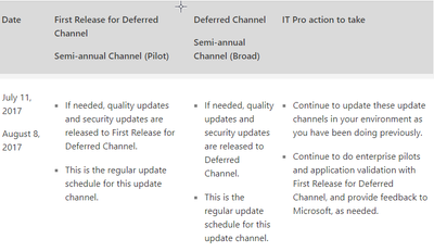 Upcoming schedule for Office 365 ProPlus releases.png