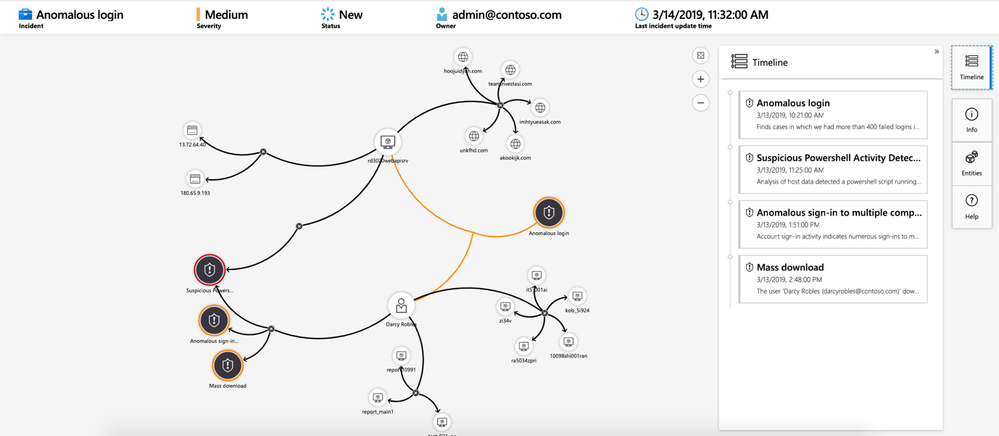 map-timeline.png