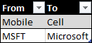 05 Transformation Table.png