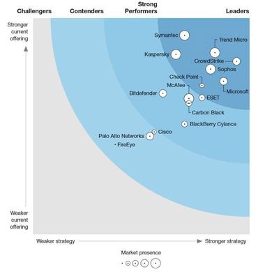 Forrester2019Wave.jpg