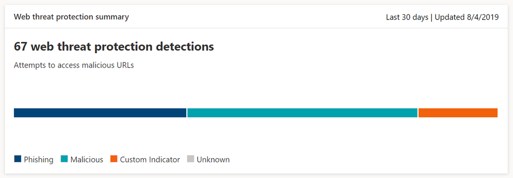 web threat photo 2.png