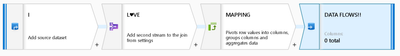 ilovedataflows.png