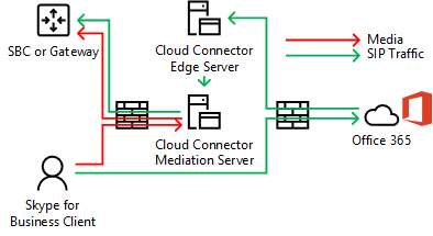 mediaandsignalingpathways.png