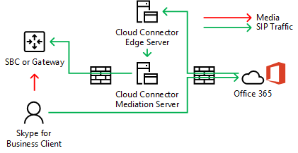 mediaandsignalingpathways2.png