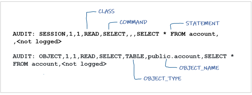 techcommunity-azure-blog-pgaudit-format.png