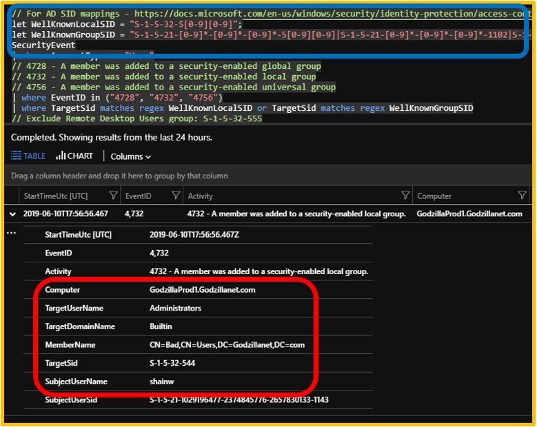 UserAddedtoPrivGroupQuery.JPG
