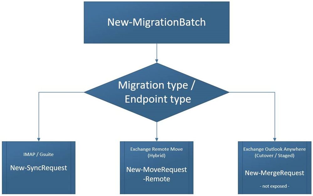 MigEndpoint07.jpg