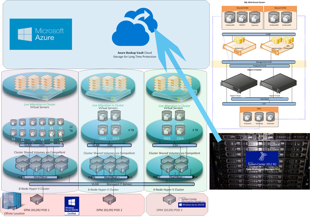 DPM Offsite Location.png