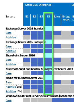 Microsoft Product Terms Equivalent Licenses Office 365.png