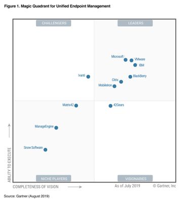 MQ graphic Unified Endpoint Man 10 25 19.jpg